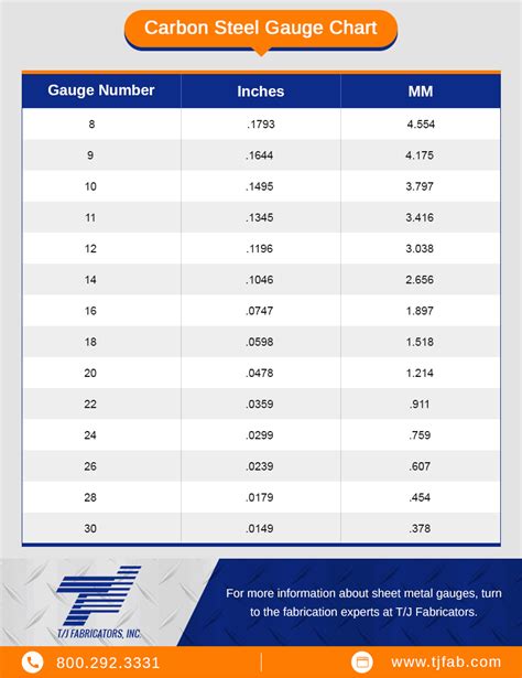 18 gauge in mm sheet metal|18 gauge galvanized steel sheet.